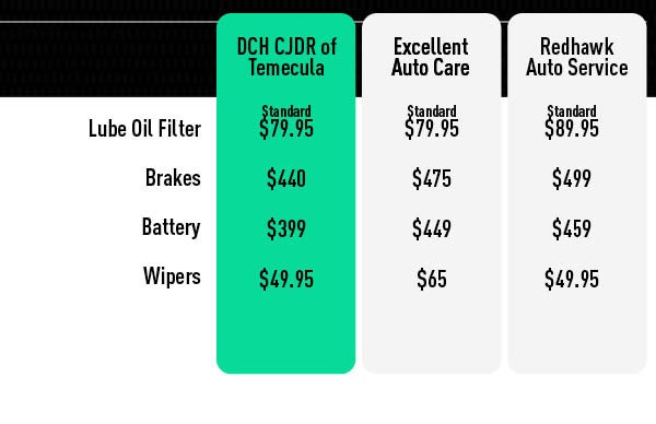 DCH Chrysler Dodge Jeep Ram FIAT of Temecula Value Service